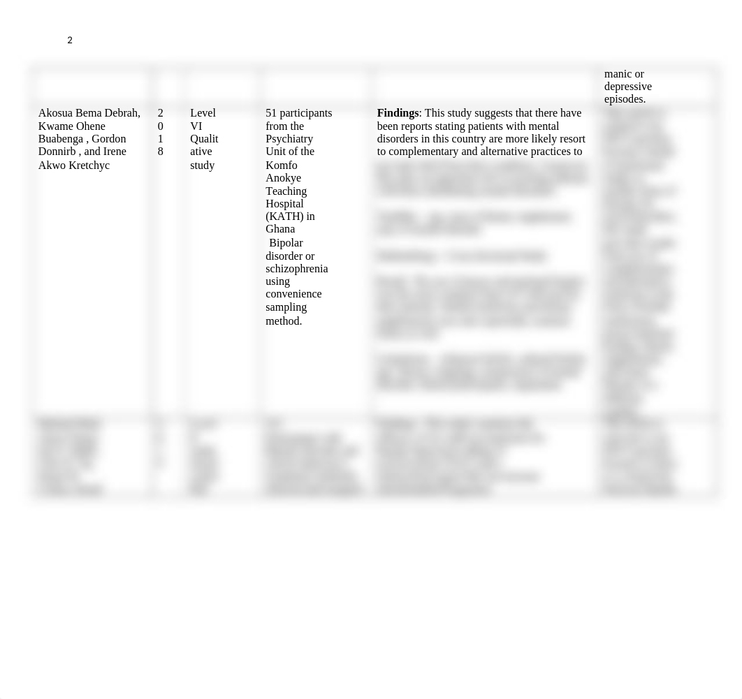 Week 3 Lit Review & Methodology Table CH.docx_dw8lrbcl2ti_page2