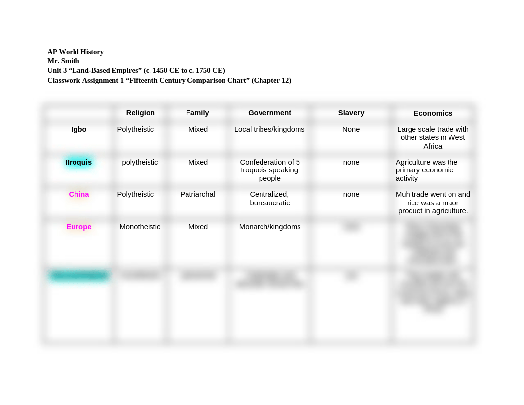 APWH Unit 3 Classwork Assignment 1 Fifteenth Century Comparison Chart_dw8mq9j9v2r_page1