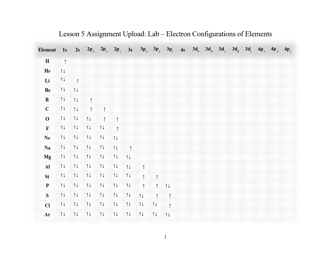 Lesson 5 Lab_Electron Configurations of Elements.pdf_dw90xphxwiz_page1