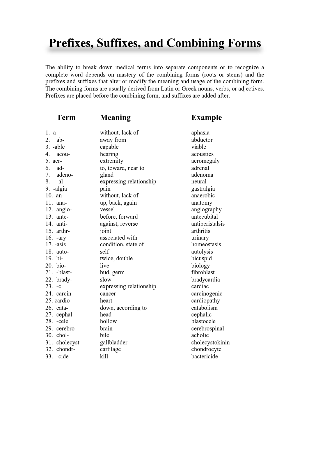 Medical Terminology Prefix and Suffix.pdf_dw93x7cubyu_page1