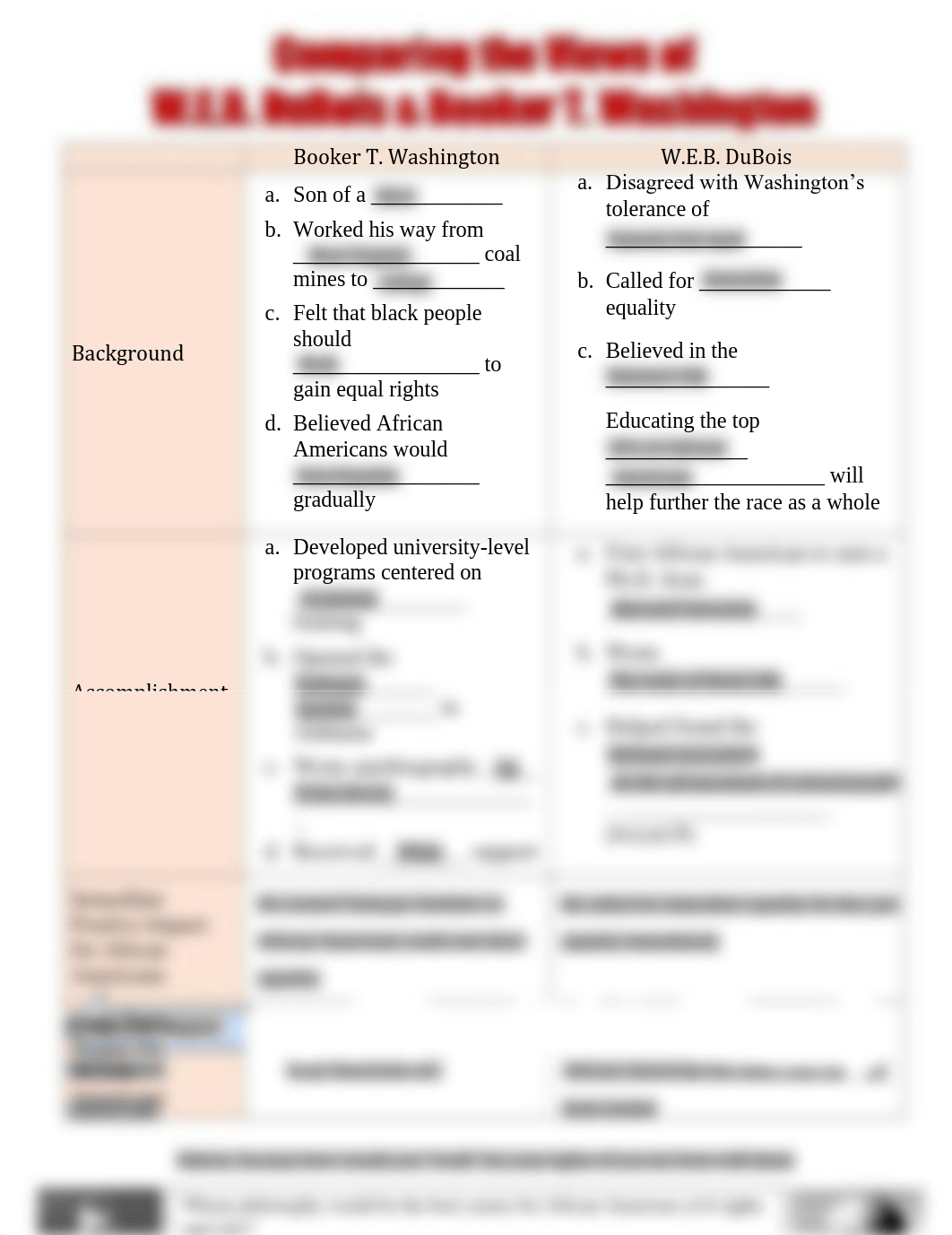 Kami Export - Damian Generalo - Comparing Washington DuBois Notes Page.pdf_dw99bzw8414_page1