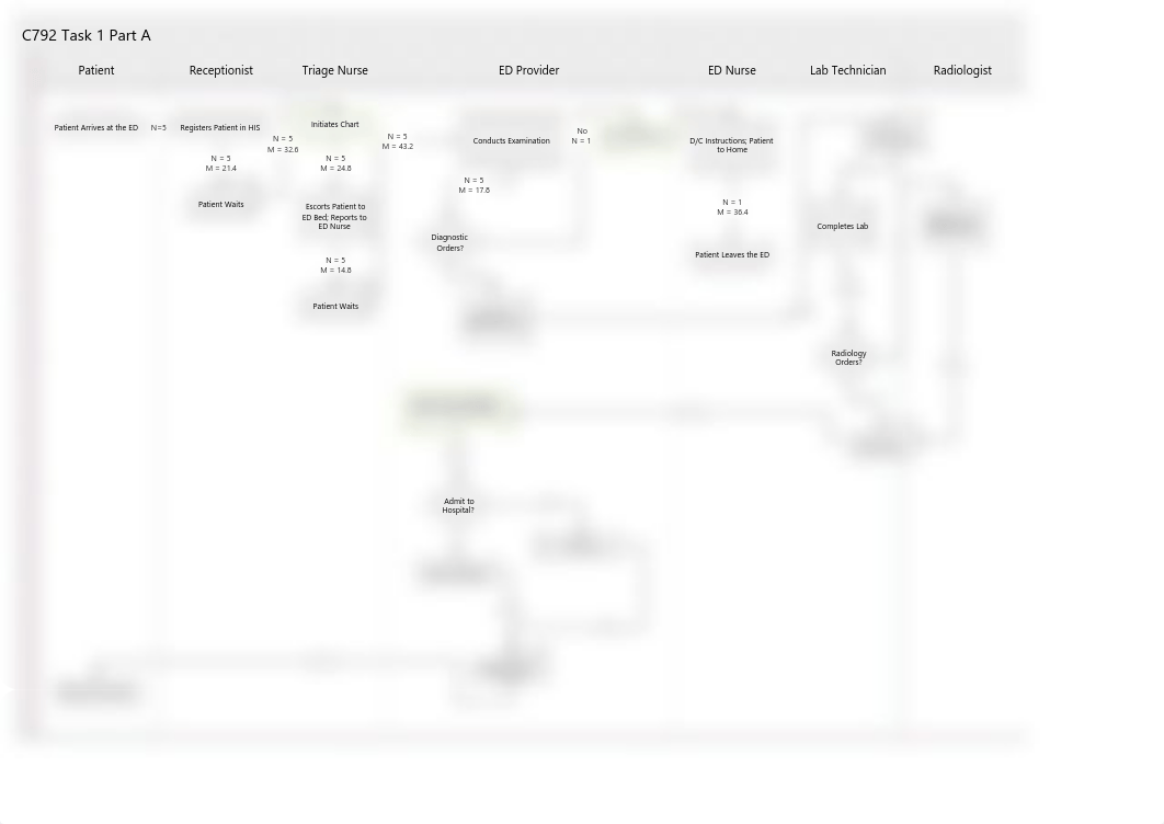 ESI Level 3.pdf_dw9deazej42_page1