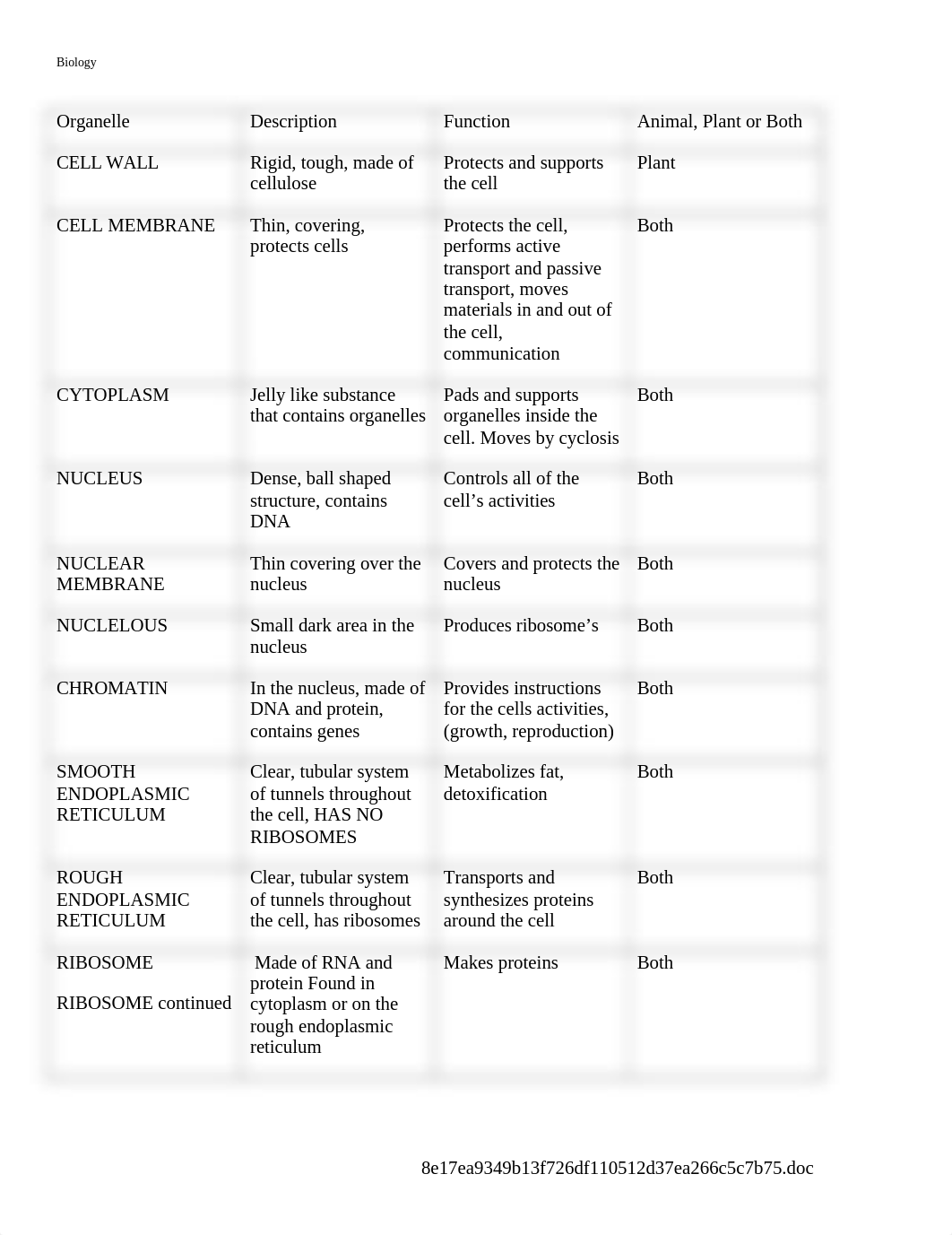 Cell Organelles Worksheet (1).doc_dw9dm52dip4_page1