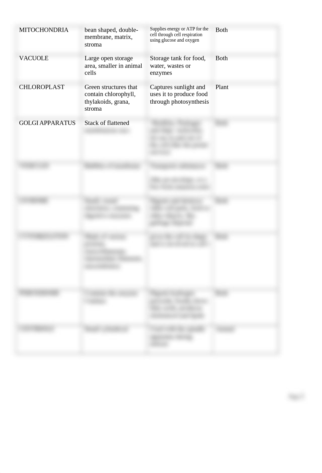 Cell Organelles Worksheet (1).doc_dw9dm52dip4_page2