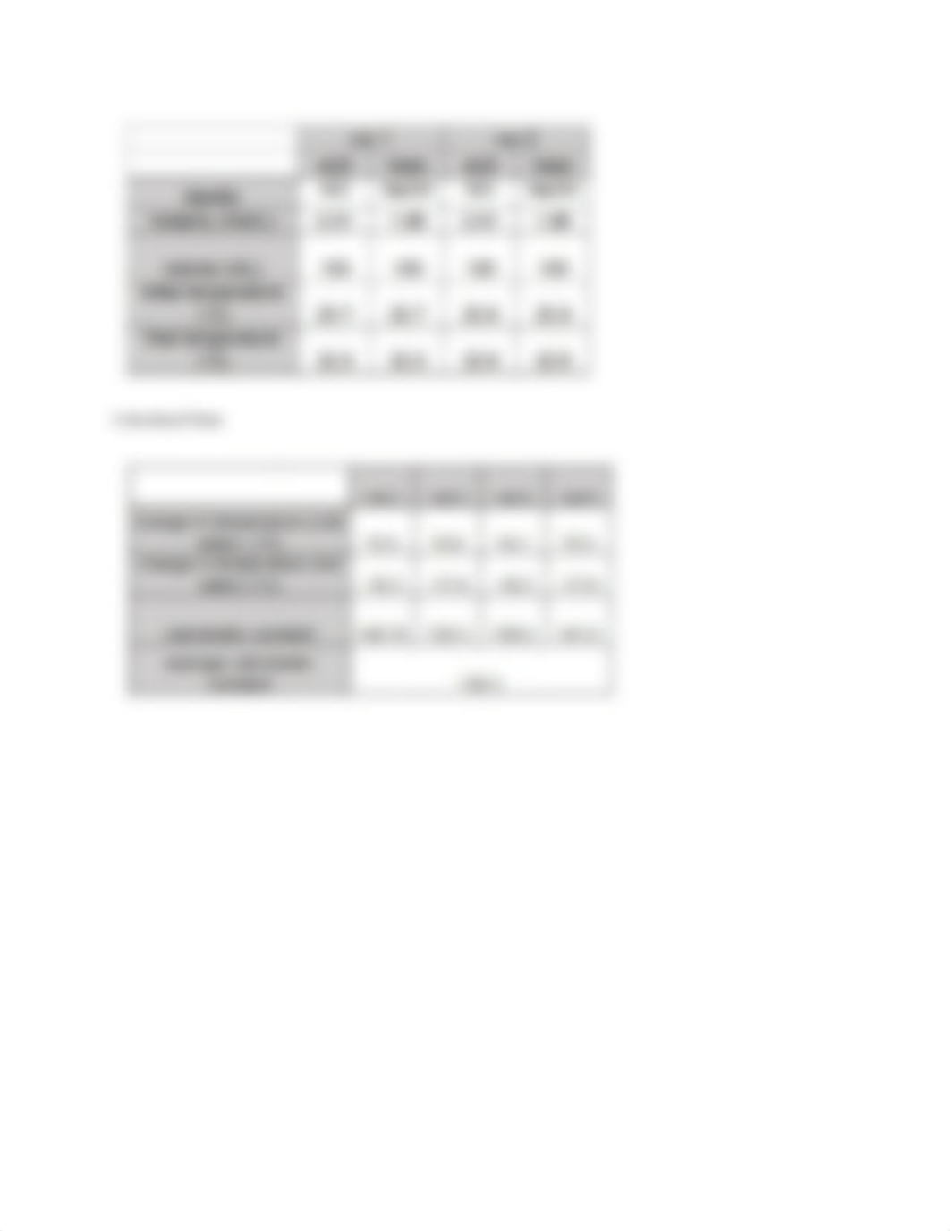 Enthalpy of Neutralization Lab.docx_dw9i630eszz_page3