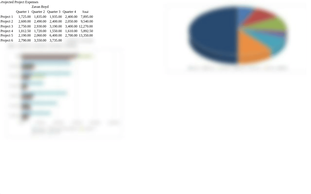 EX D-Projected Project Expenses Assignment_dw9jk40bn93_page1