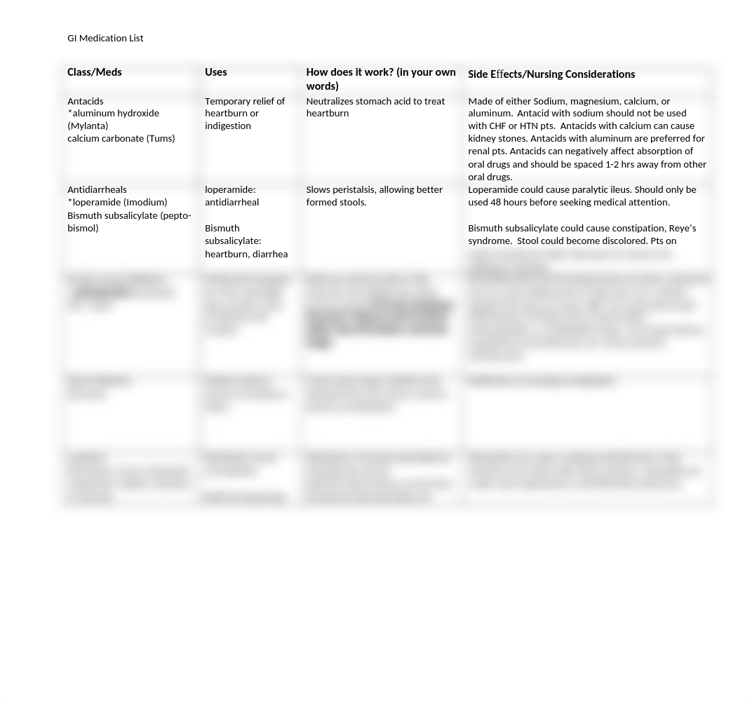 GI med list_Worksheet1.docx_dw9syjrz6l5_page1