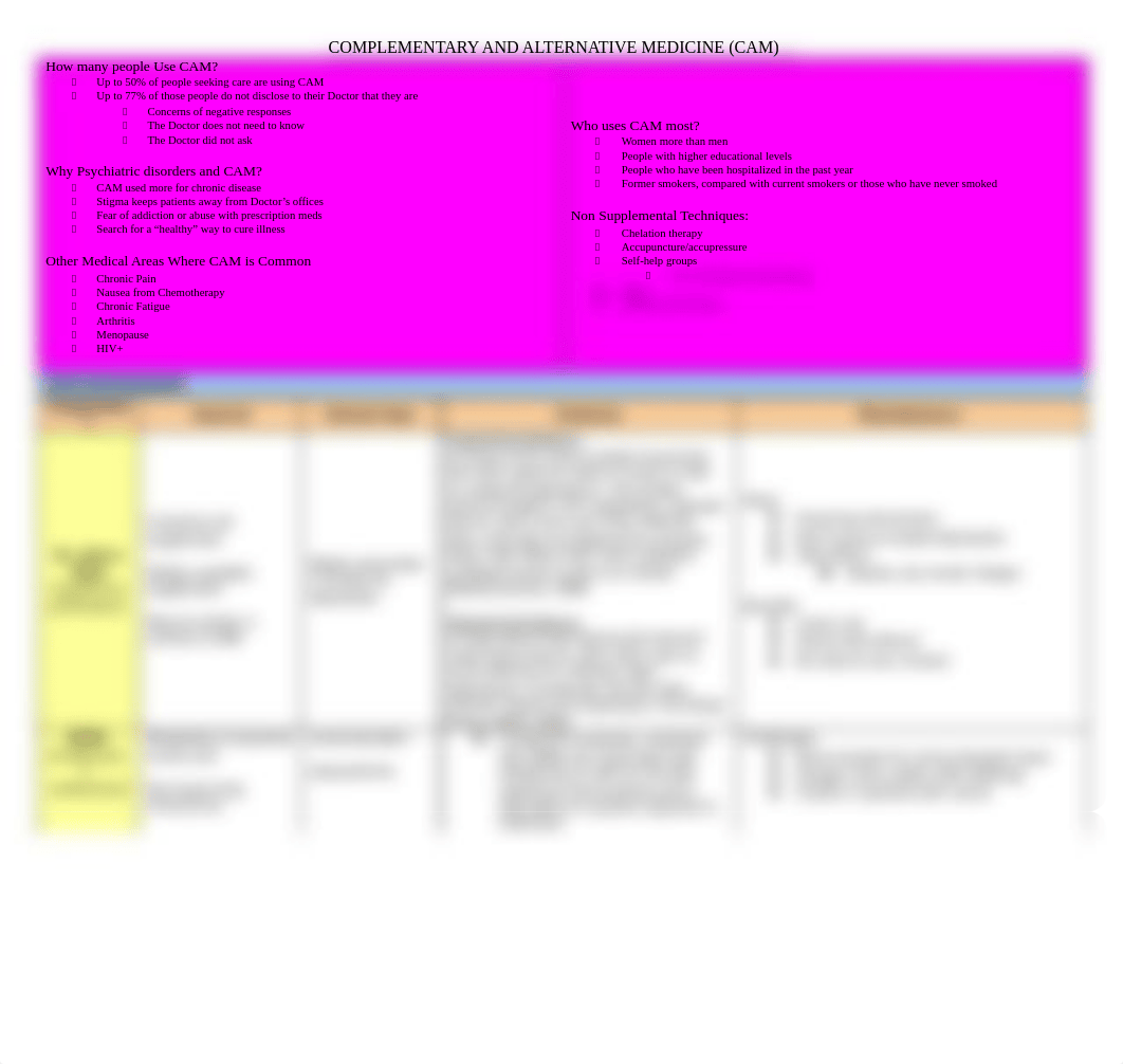 Complimentary Med chart_dw9ts7aj7rk_page1