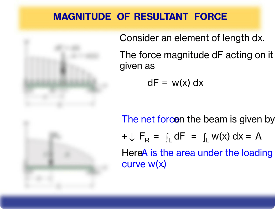 Extra_DistributedLoads.pdf_dw9v3m5gwik_page3