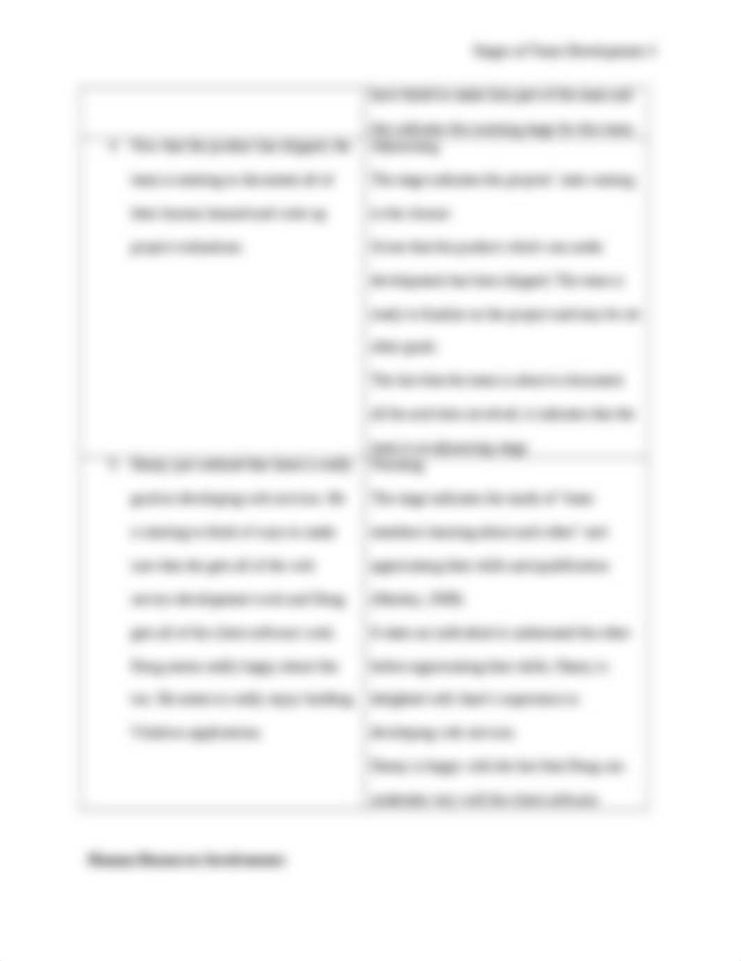 679705067_Stages_of_Team_Development_HPMI_II & How_to_Resolve_a_Conflict_1_HPMI_III.docx_dw9xaossyu4_page4