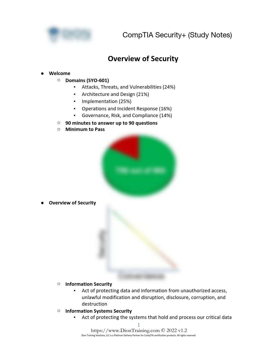 CompTIA+Security++601+Study+Guide.pdf_dw9z7tc3b43_page1