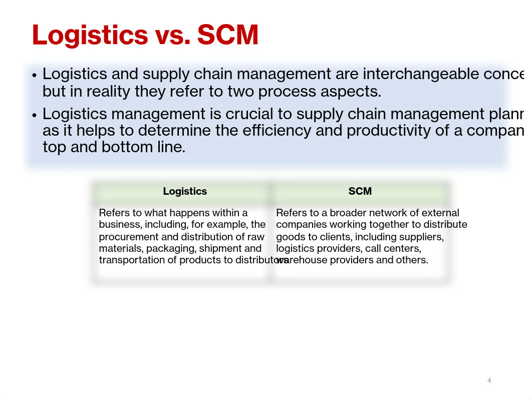 Supply Chain Management -12.1.pdf_dw9z8txxsz3_page4