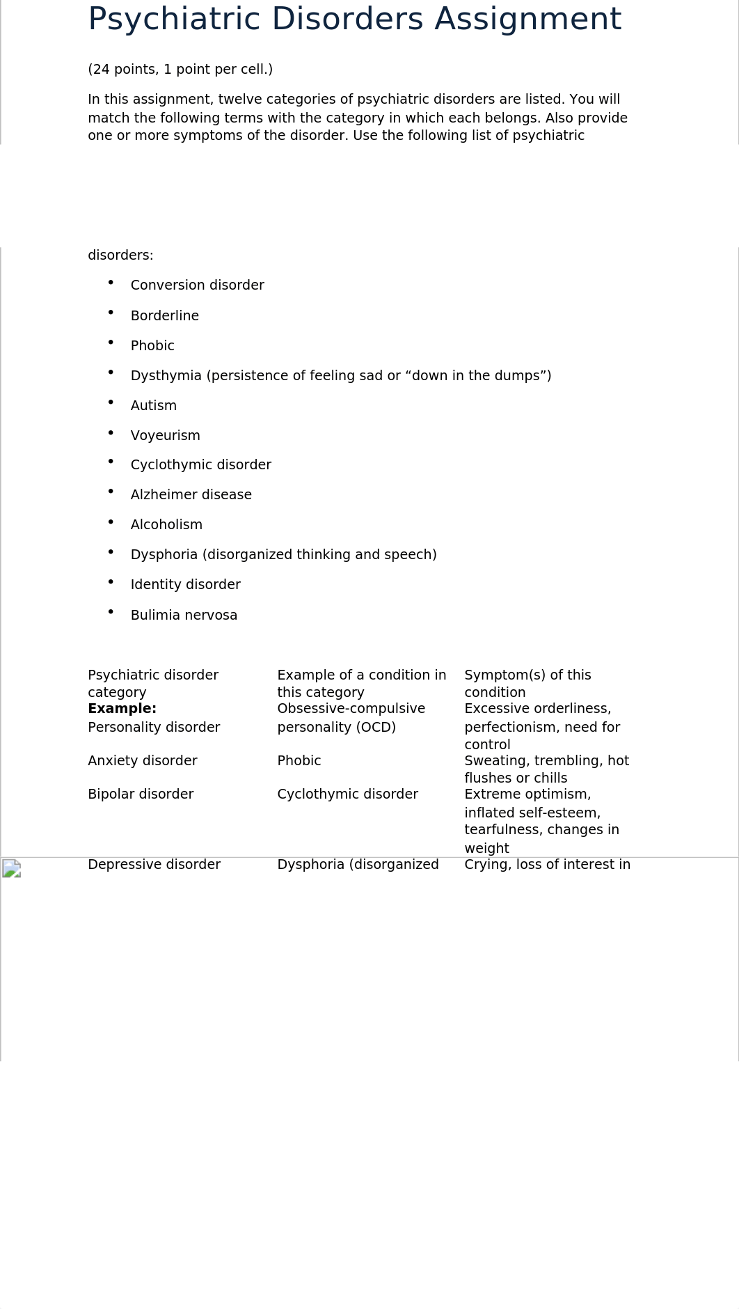 M17 Psychiatric Disorders.docx_dwa8p2rfx3x_page1