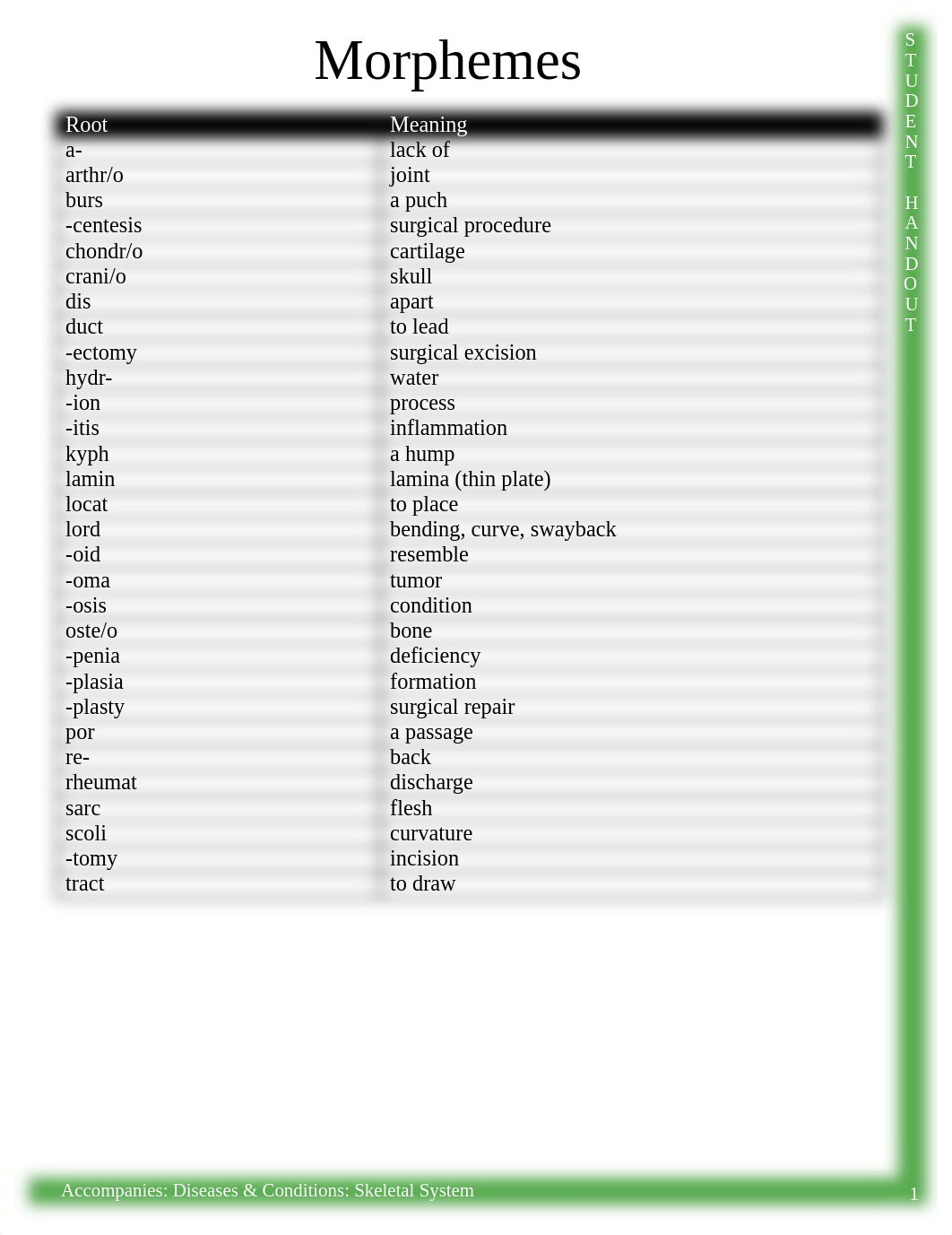 Student Handout - Morphemes.pdf_dwa8xf3f60x_page1