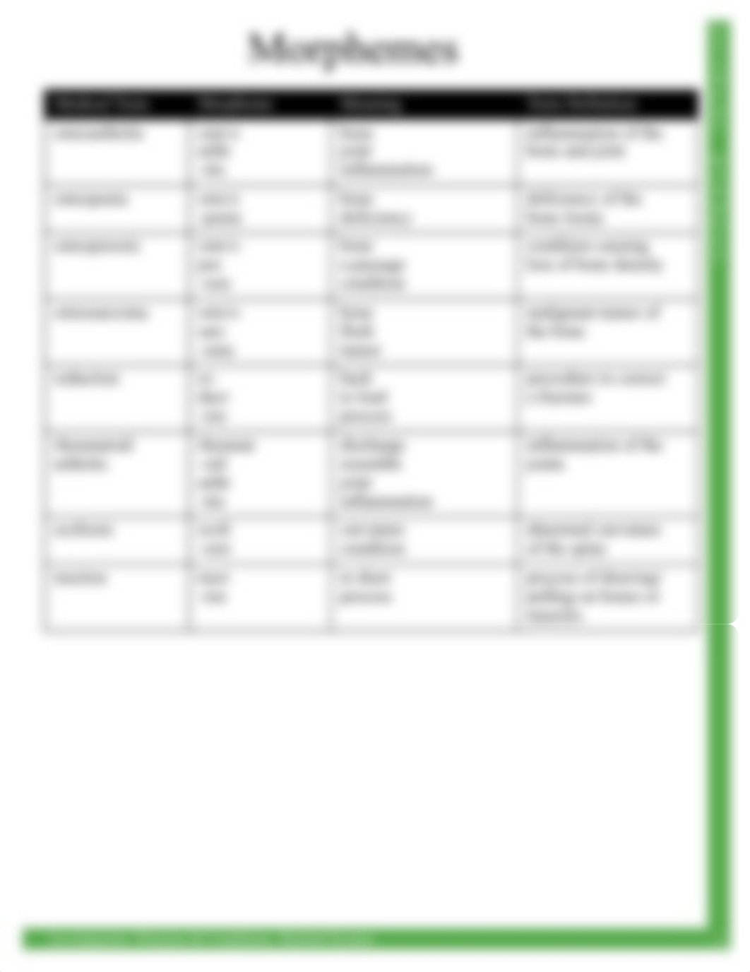 Student Handout - Morphemes.pdf_dwa8xf3f60x_page3