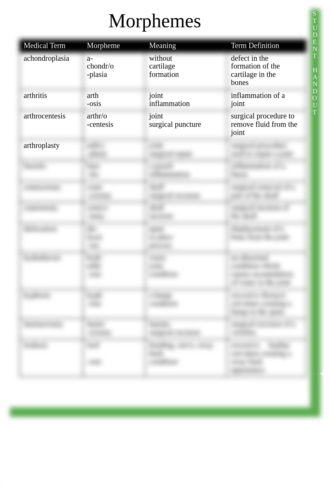 Student Handout - Morphemes.pdf_dwa8xf3f60x_page2