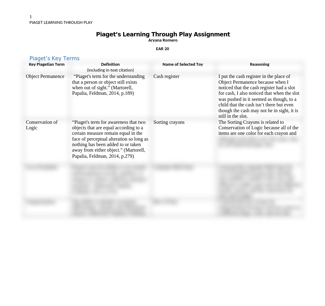 EAR 20 Piaget's Learning Through Play Assignment  (1).docx_dwa9pisaye7_page1