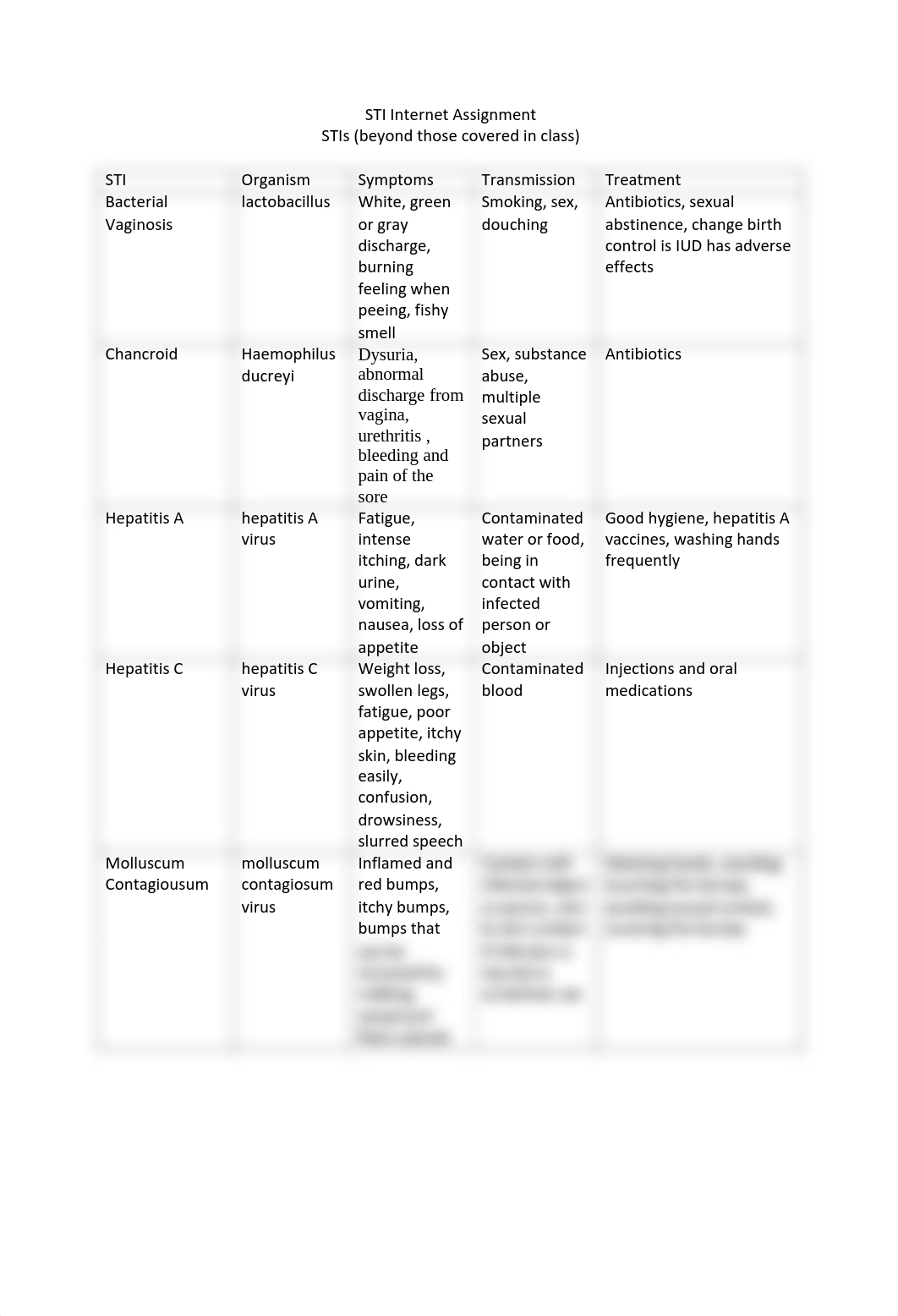 STI Internet Assignment Grid-1 (1).pdf_dwaafez7ukj_page1