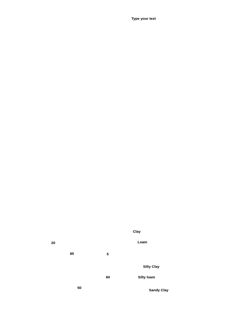 Soil Texture Triangle worksheet COMPLETED - Andrew Tsue.pdf_dwaccxqkndg_page1