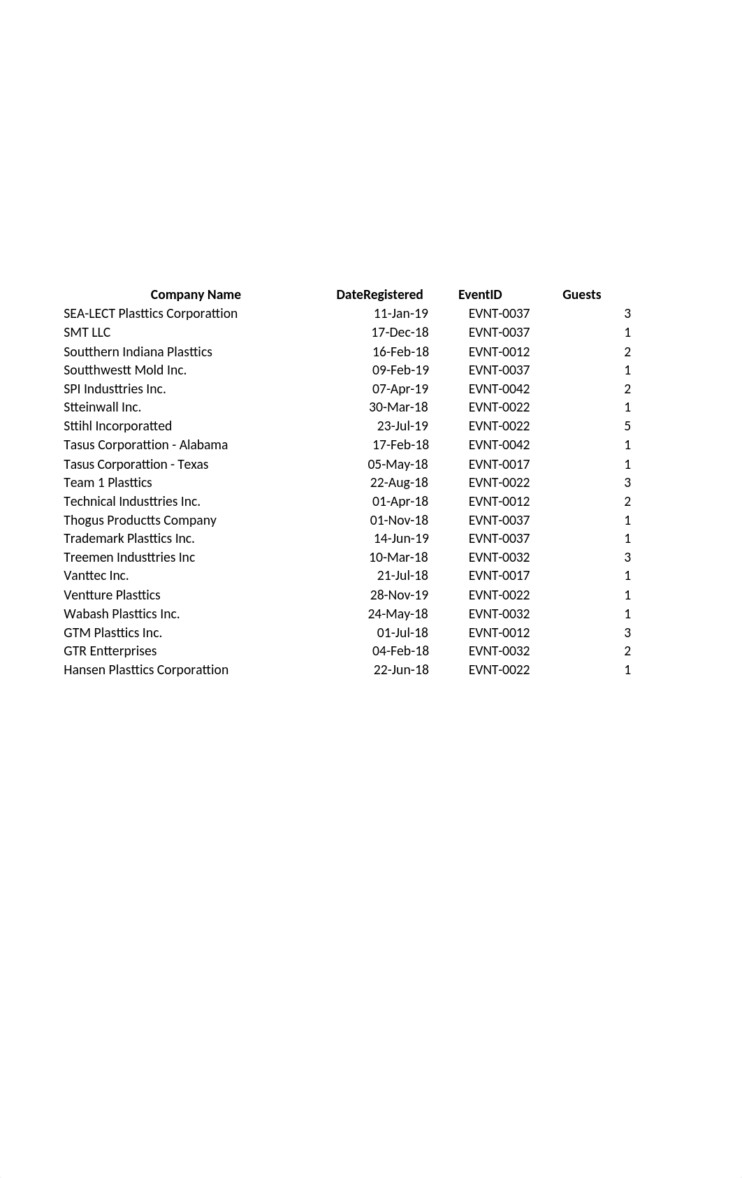 Shaw_Excel_Ch05_PS1_ResourceCenter.xlsx_dwand5g1ifu_page2