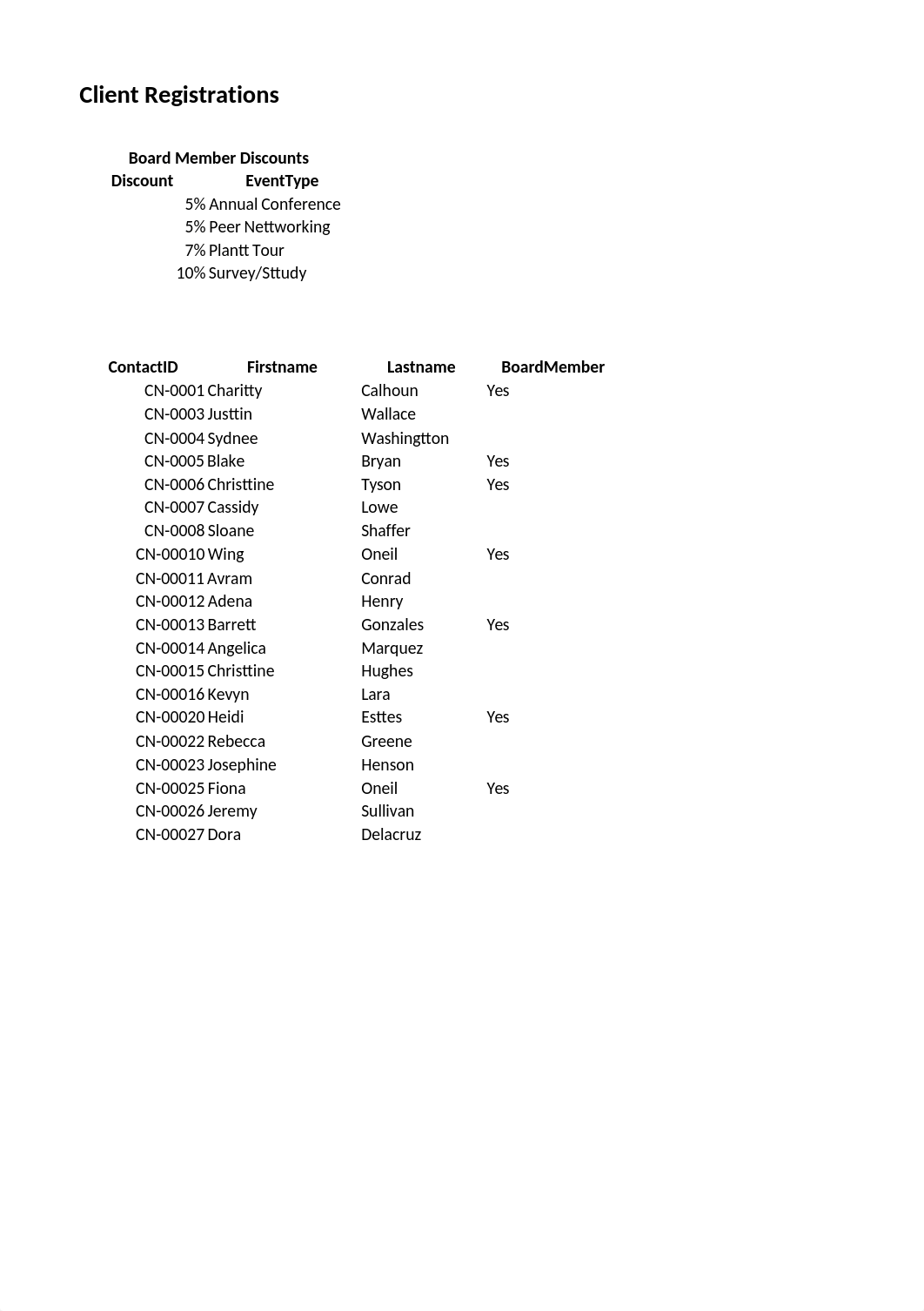 Shaw_Excel_Ch05_PS1_ResourceCenter.xlsx_dwand5g1ifu_page1