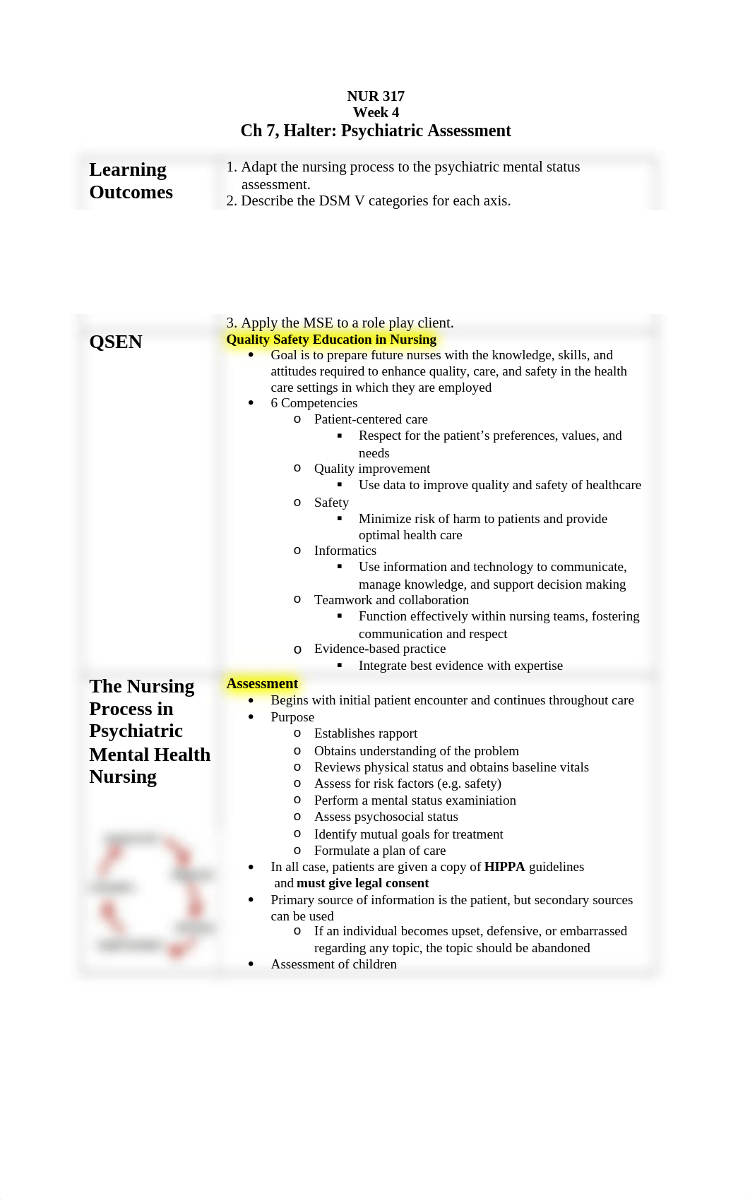 Chapter 7 - Nursing Process_dwb03chptet_page1