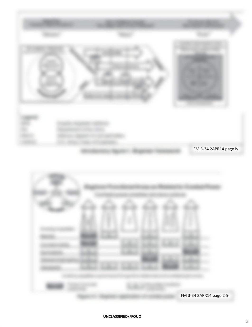 Engineer Planning Factors and Tools_JUN19.pdf_dwb13crdnxv_page3