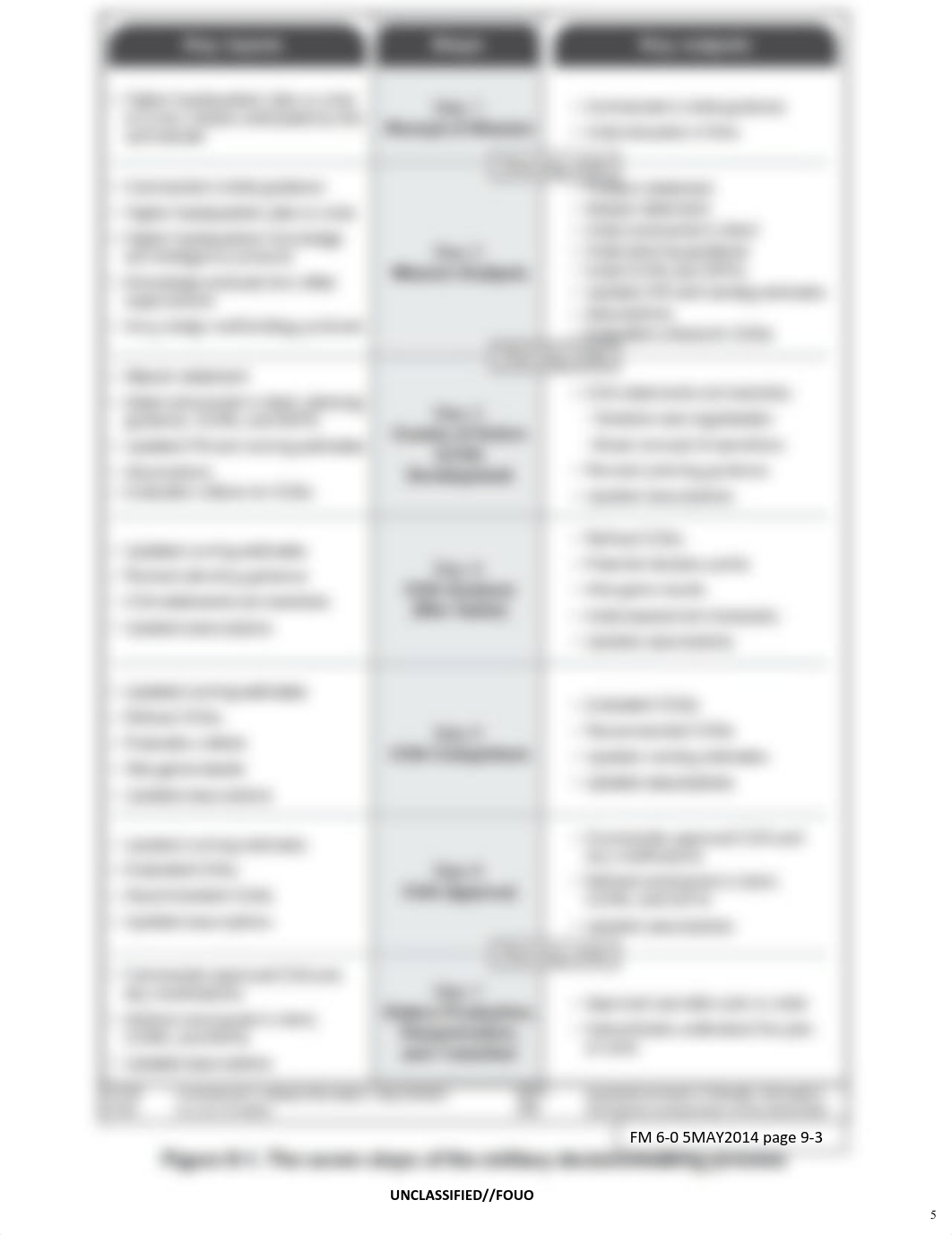 Engineer Planning Factors and Tools_JUN19.pdf_dwb13crdnxv_page5