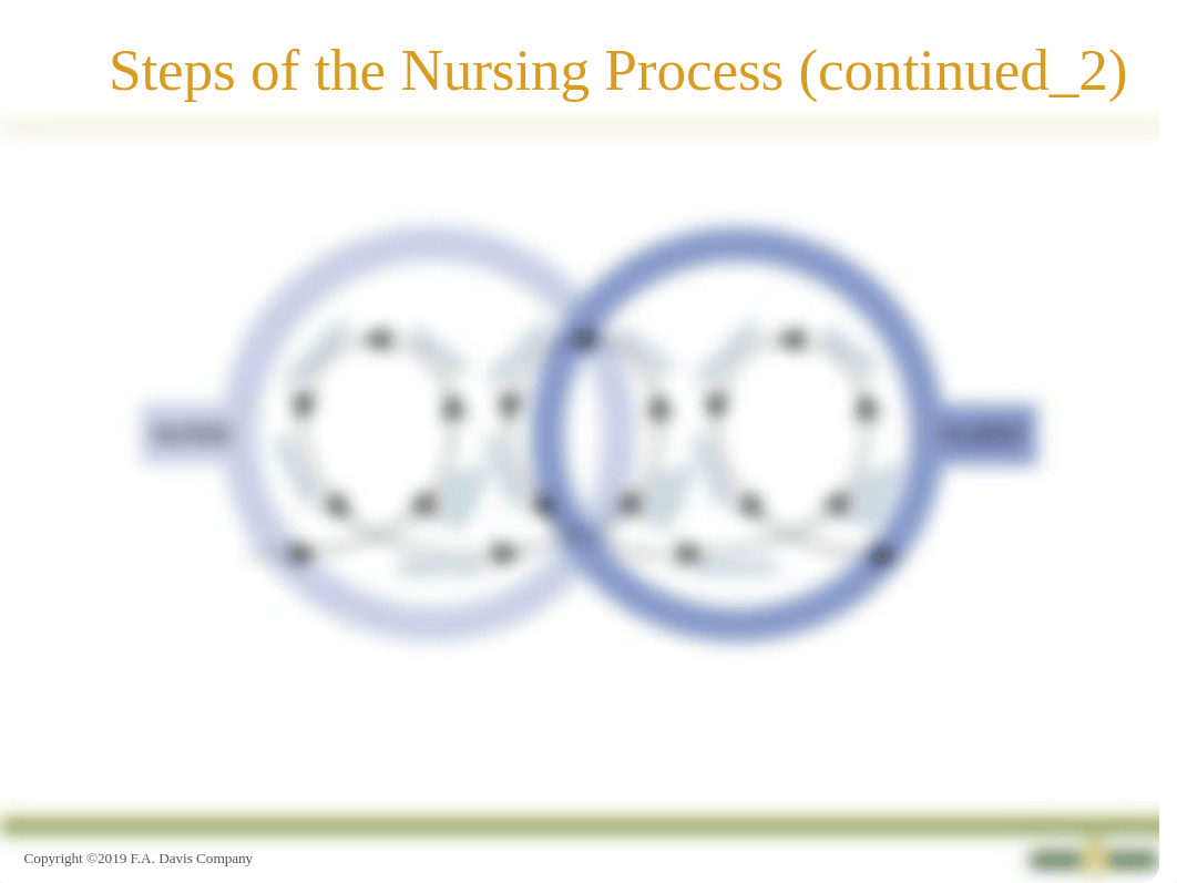 CH04+The+Nursing+Process+Critical+Thinking+and+Decision+Making.pptx_dwb43qow7fc_page5