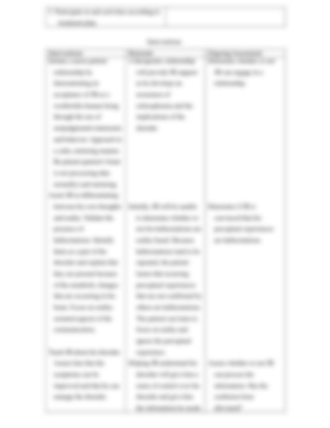 Nursing Care Plan for a Patient With Schizophrenia_dwb85h7t89r_page3