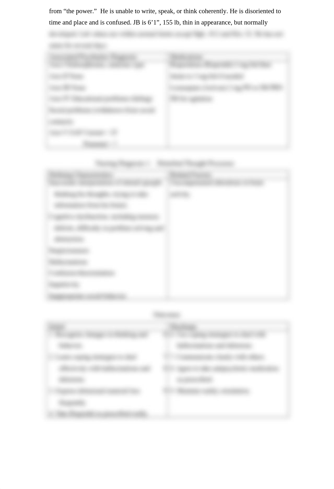 Nursing Care Plan for a Patient With Schizophrenia_dwb85h7t89r_page2