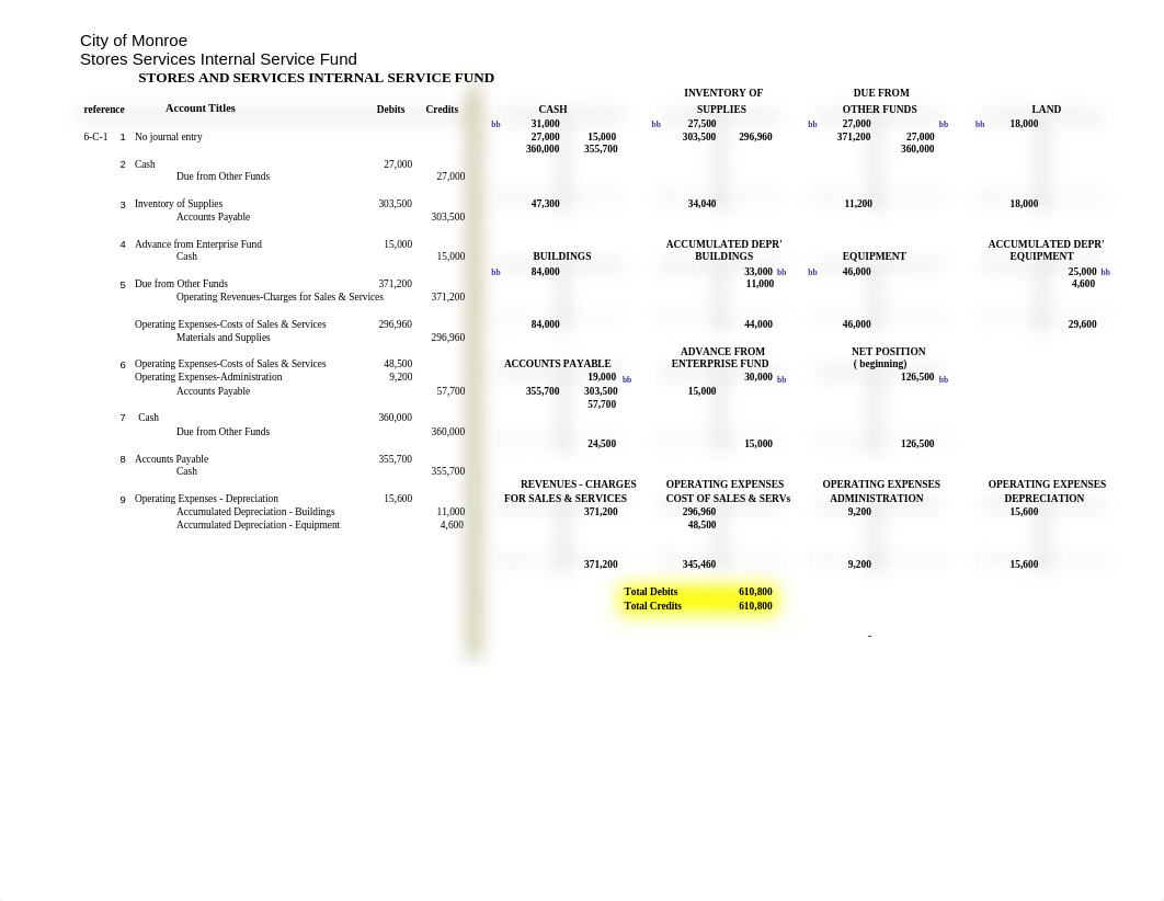 ch_6_Proprietary_Funds_student_template_dwbahgan8we_page1