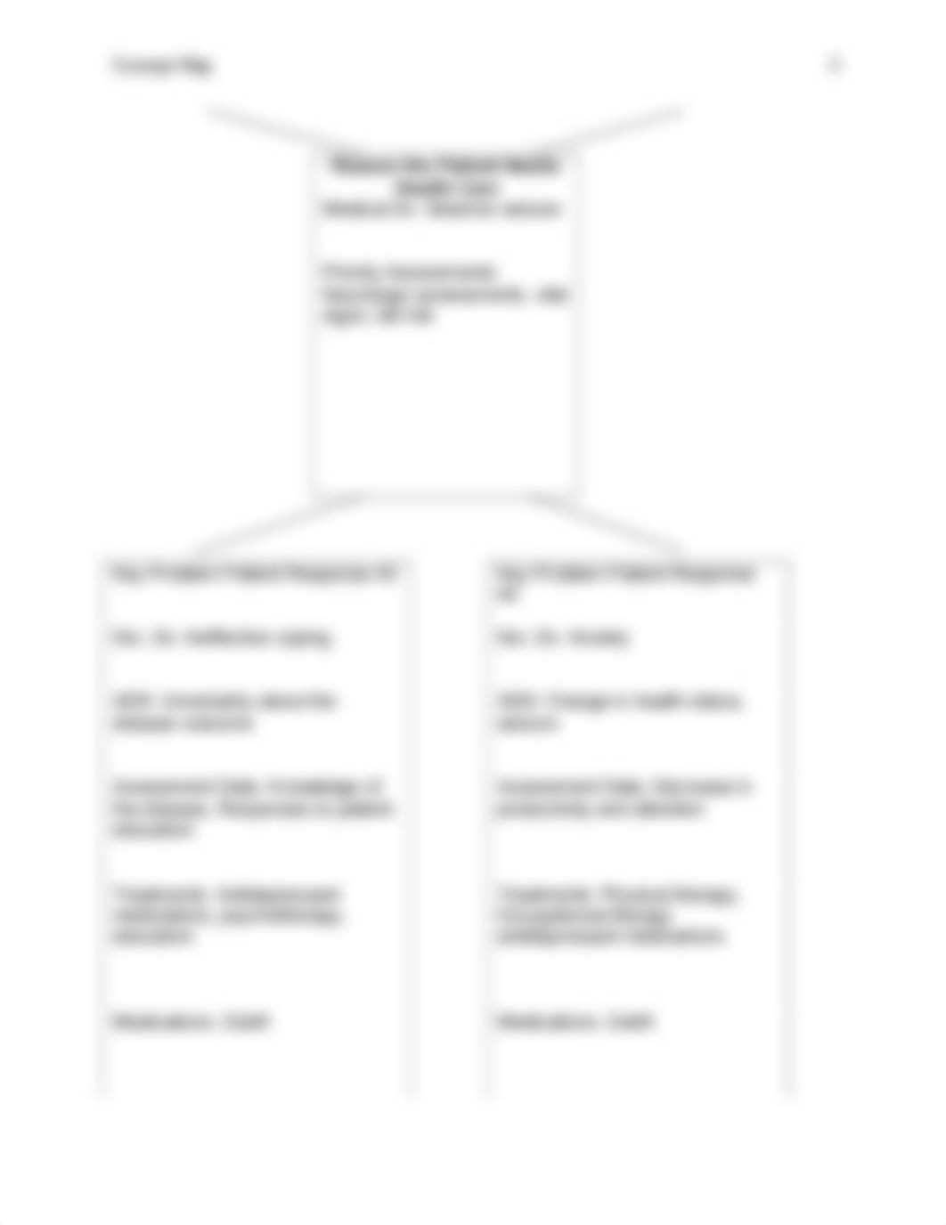 med surg concept map 1.docx_dwbapk11j9g_page5