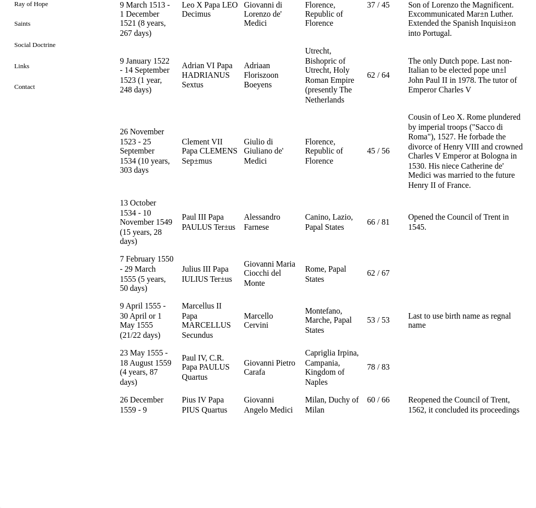 Chronological List of Popes.pdf_dwbeivhz0ll_page2