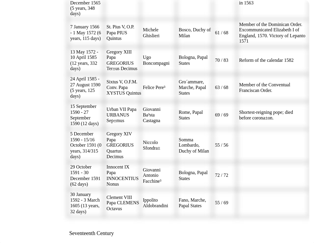 Chronological List of Popes.pdf_dwbeivhz0ll_page3