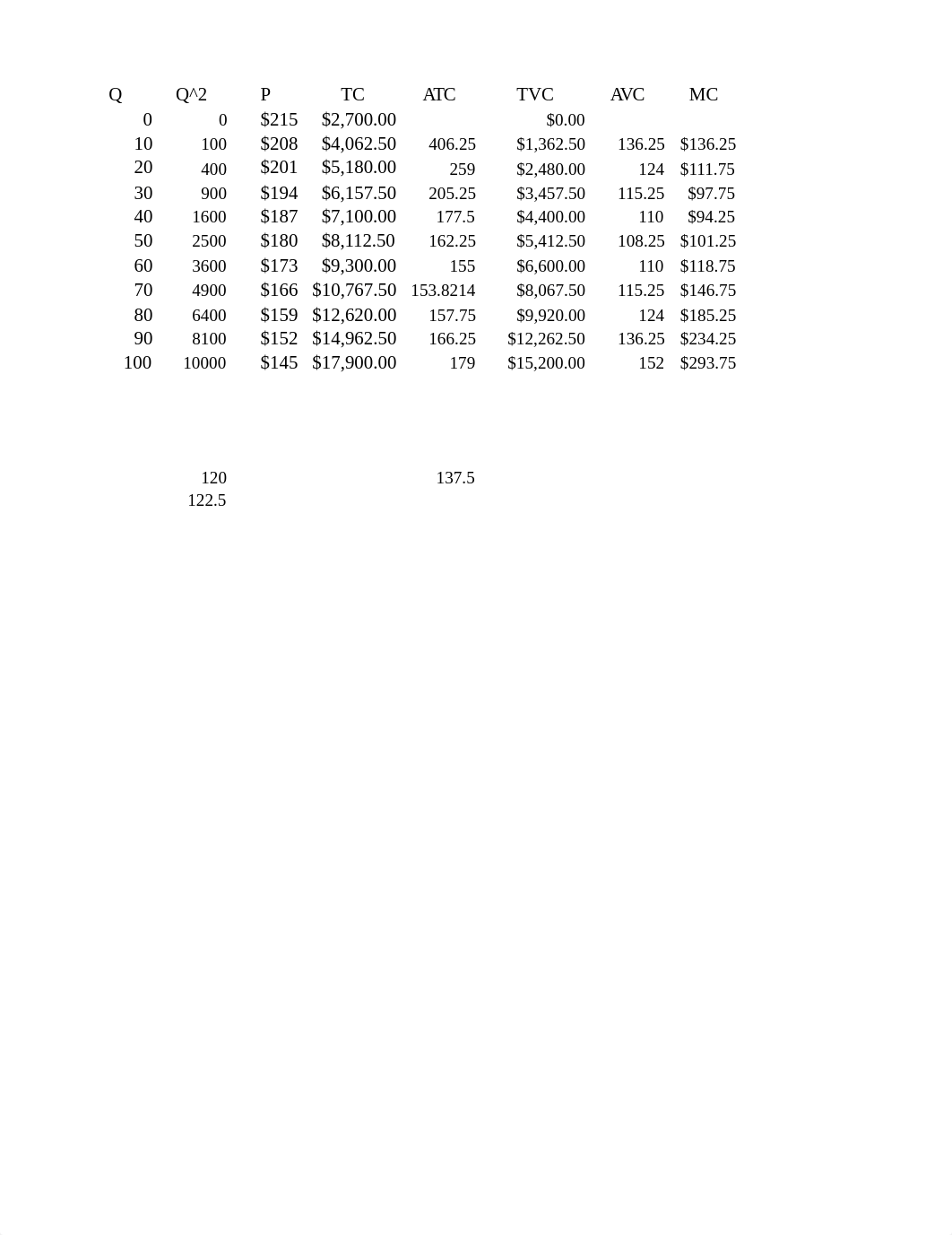 Assignment 6 Work.xlsx_dwbfz2qpu6e_page1