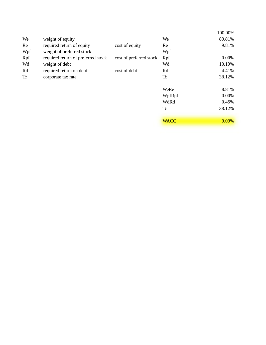 NIKE Case Study WACC Calculation Excel.xlsx_dwbl6oat260_page1