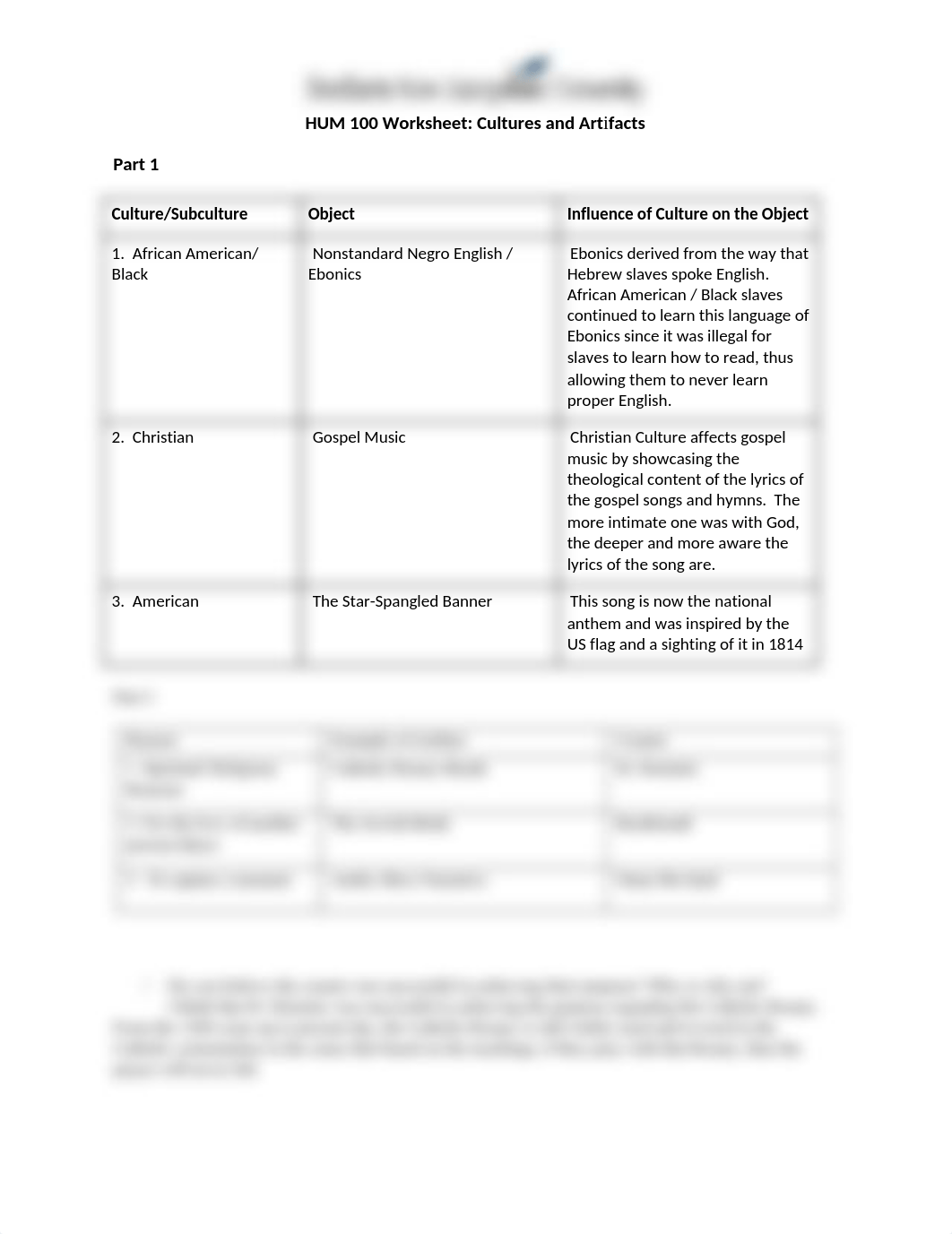 HUM 100 Worksheet Cultures and Artifacts (1) COMPLETE.docx_dwbmqwd7j4r_page1
