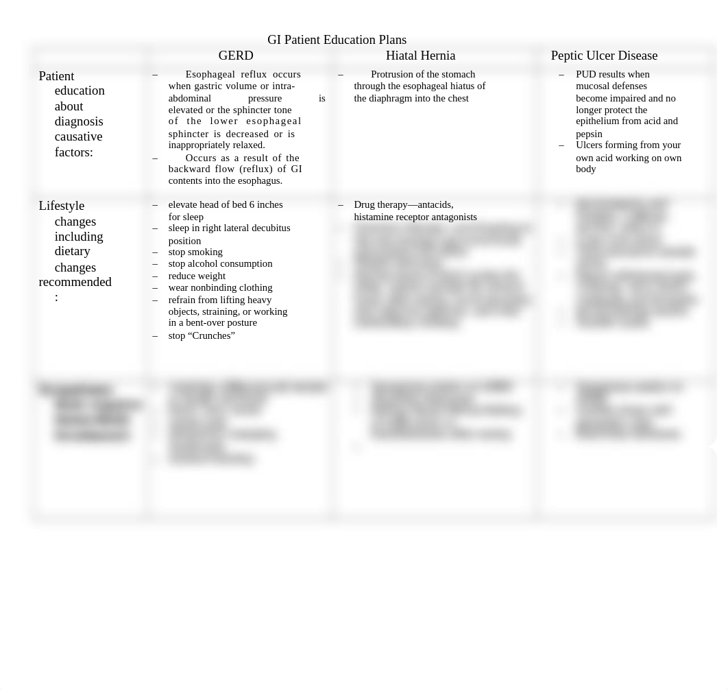 GI Patient Education Plans with answers.docx_dwbrxtlucnd_page1