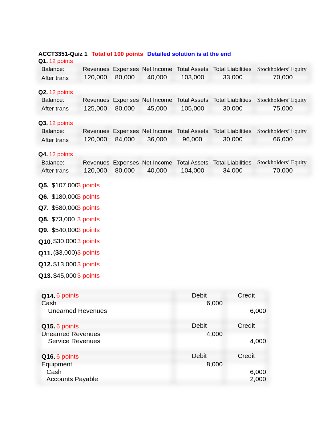 ACCT3351-Quiz 1-Key-Students (2).pdf_dwc0p213poh_page1