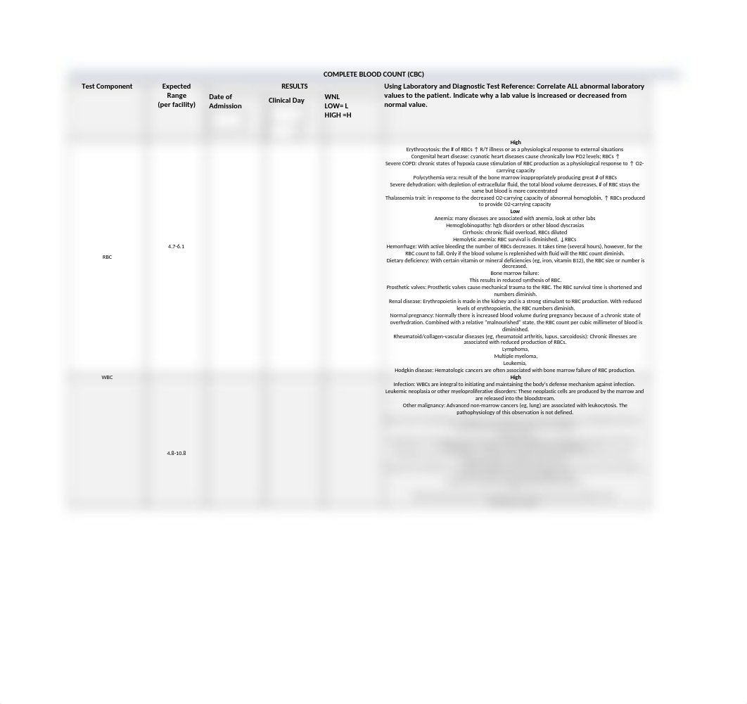 Clinical lab values[2912].docx_dwc2sjlgz5l_page1