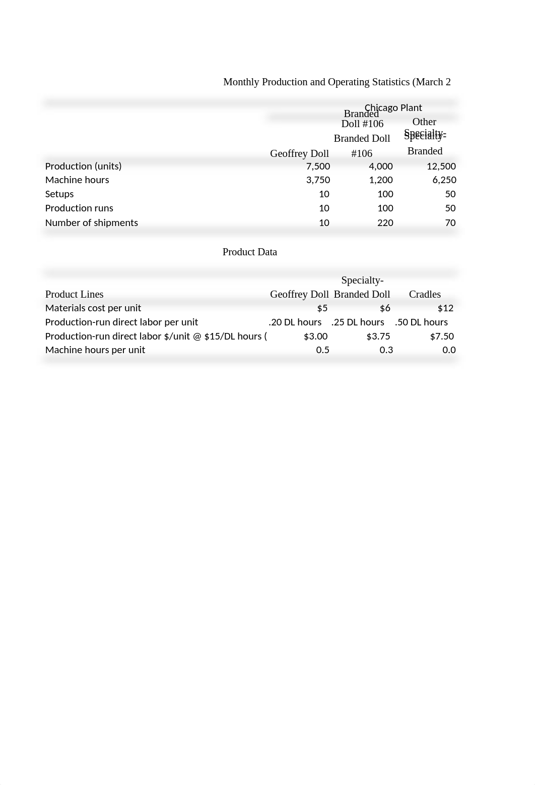 Case Study-G.G. Toys.xlsx_dwc74bcovkf_page3