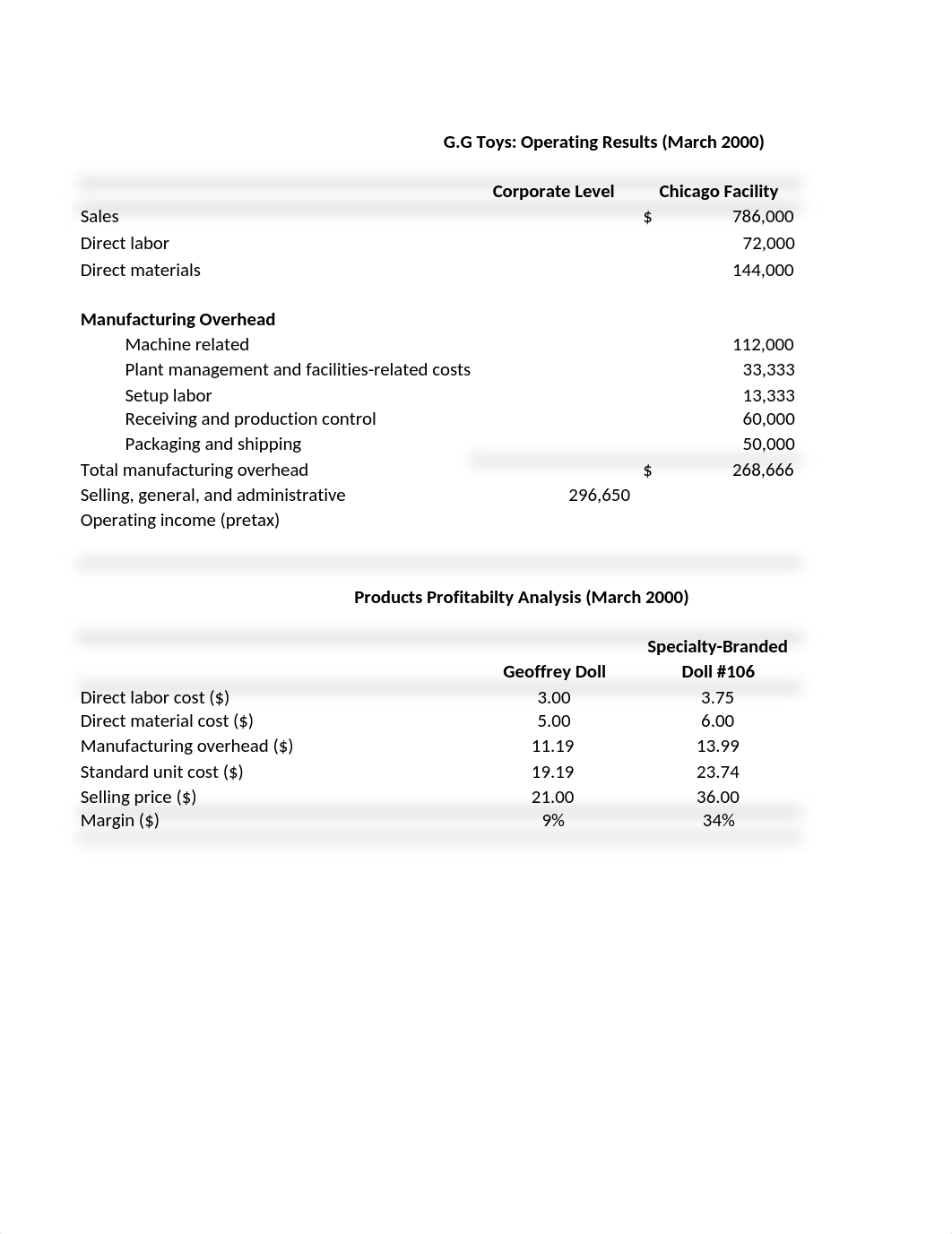 Case Study-G.G. Toys.xlsx_dwc74bcovkf_page1