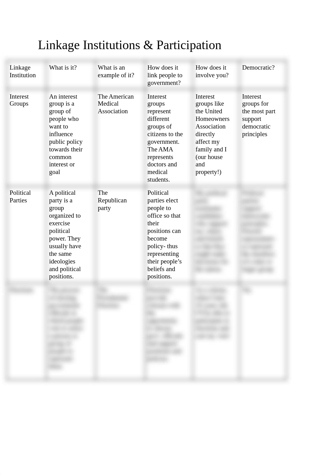 Linkage Institutions chart.docx.pdf_dwcdv5b3gjz_page1