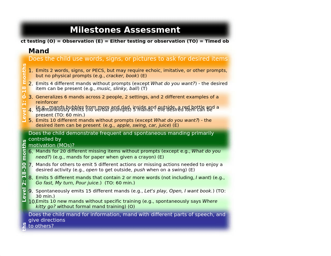 VB-MAPP  Milestones Assessment  (Excel).xlsx_dwcf7h58soh_page1