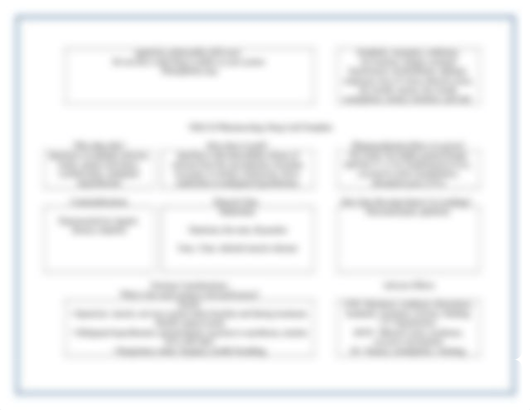 NSG124 Pharmacology Drug Card Template STUDENTS (1).docx_dwck0zosr9d_page3