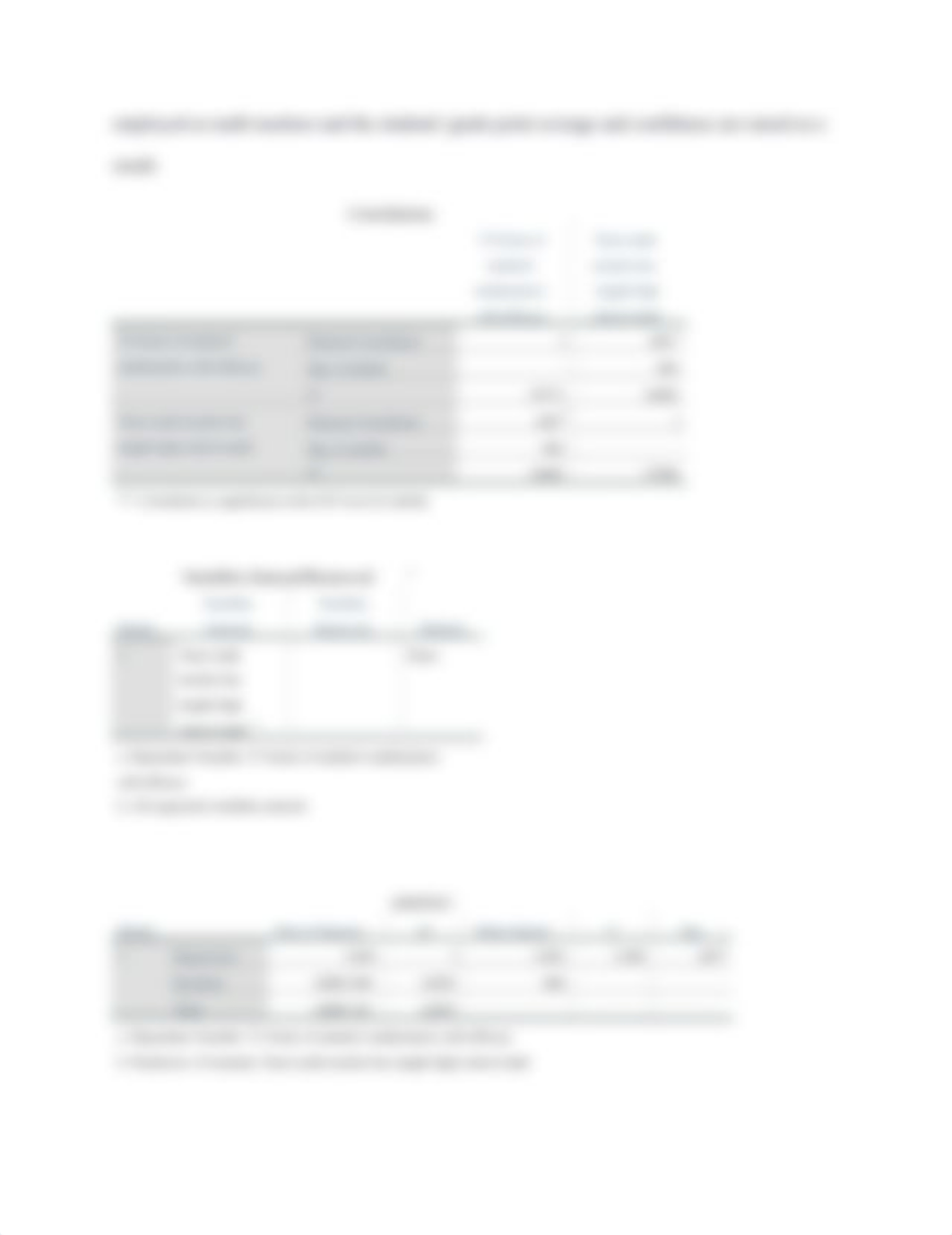 RSCH 8210 Week 8 Assignment Correlations.docx_dwcodg1acer_page2