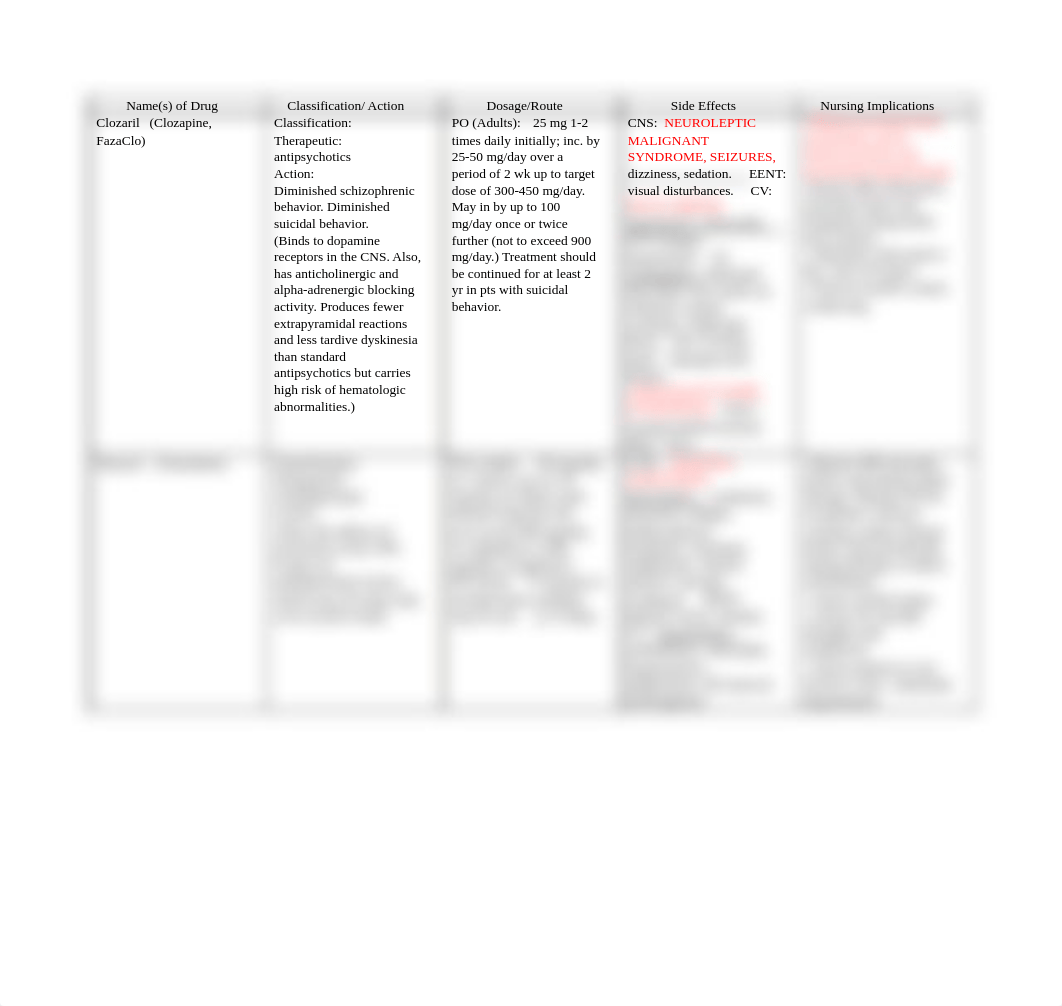 Psych Meds. Chart_dwcolkvxso0_page1