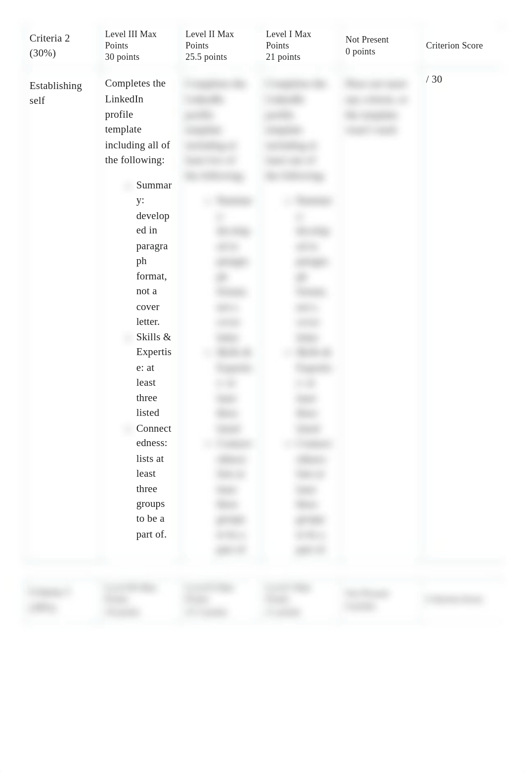 Unit 4 Assignment Dropbox - CS212 Communicating Professionalism - Purdue University Global.pdf_dwcrhinby5d_page3