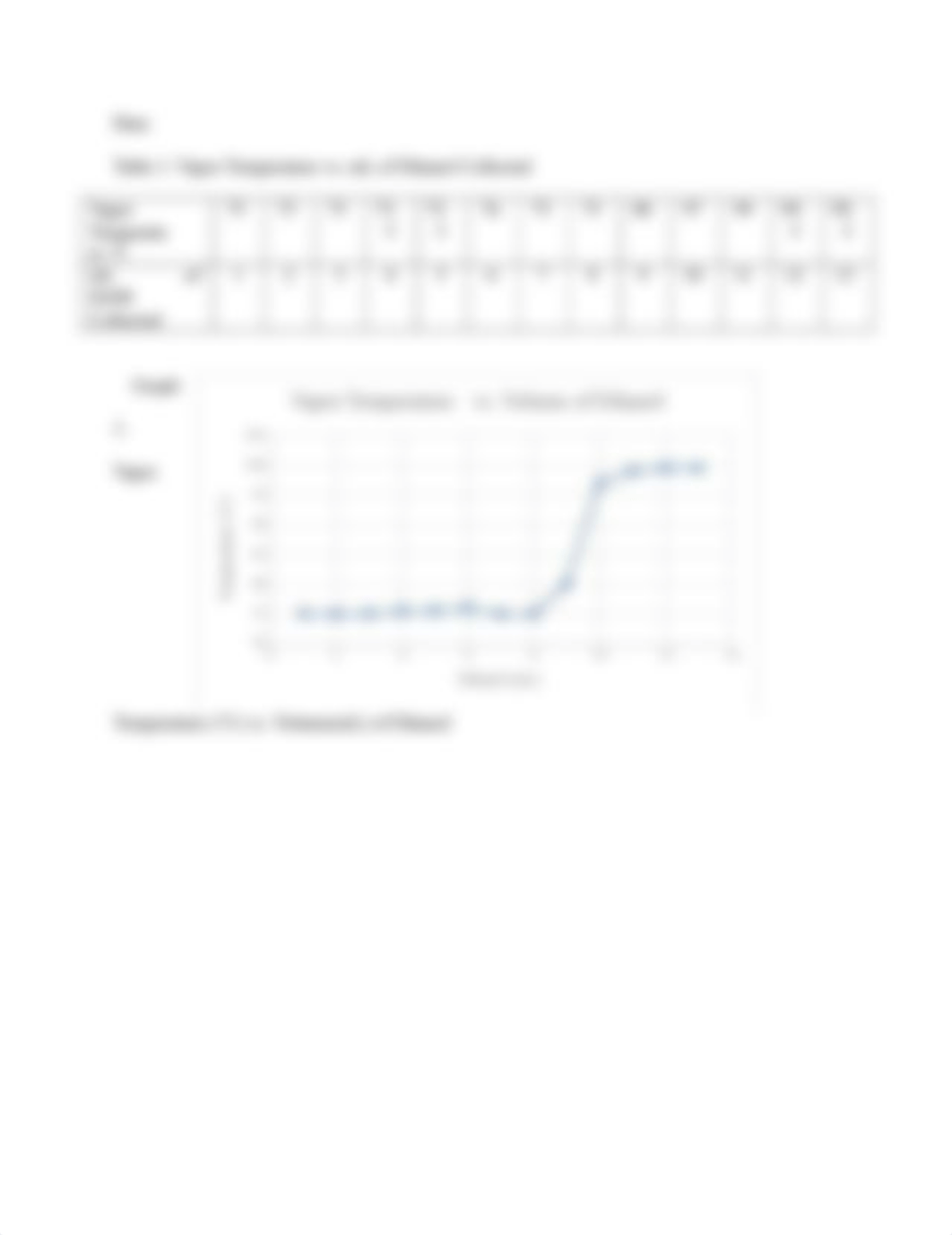 Lab 2 Fractional Distillation of Table Wine Lab.docx_dwcwtr0rk0s_page2